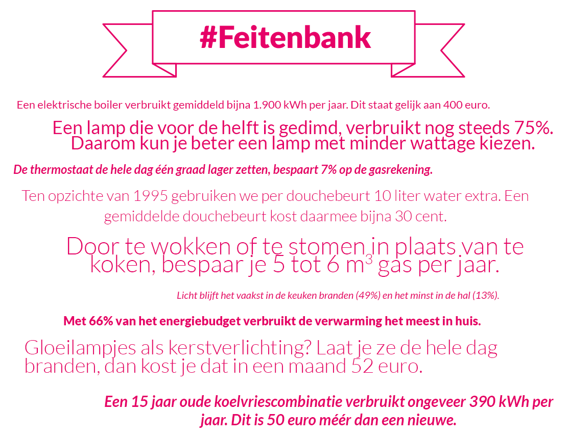 Feitenbank besparen