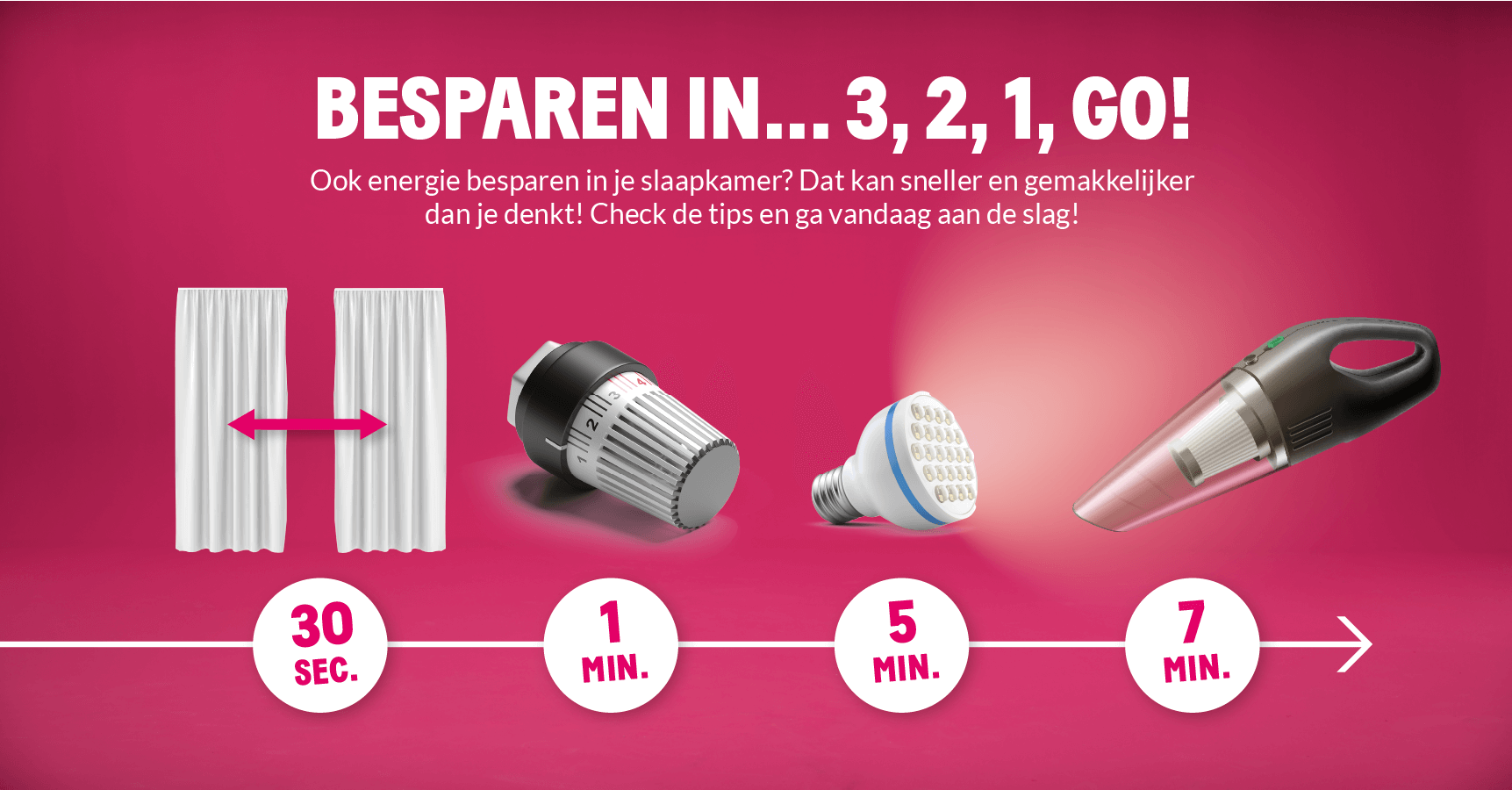 Snelle bespaartips op een rij: de gordijnen open (30 seconden), laat de verwarming uit (1 minuut), vervang lampen door ledverlichting (5 minuten) en ga voor even snel stofzuigen met de kruimeldief (7 minuten)