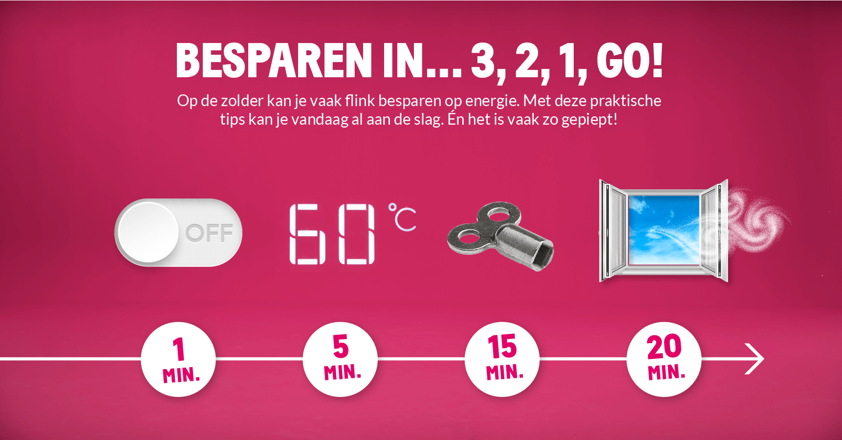 Supersnel energie besparen op zolder: voorkom sluipverbruik, 1 minuut. Zet de ketel op 60 graden, 5 minuten. Ontlucht de verwarming, 15 minuten. Ventileer, 20 minuten.
