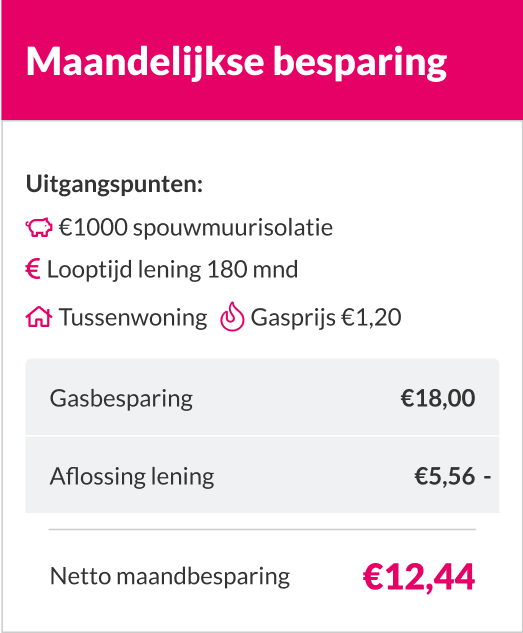 Energiebespaarlening berekening