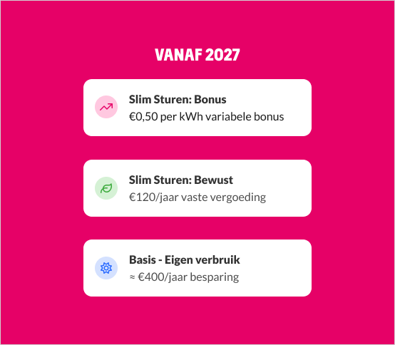 Uitleg over hoe je vanaf 2027 kunt verdienen met Slim Sturen