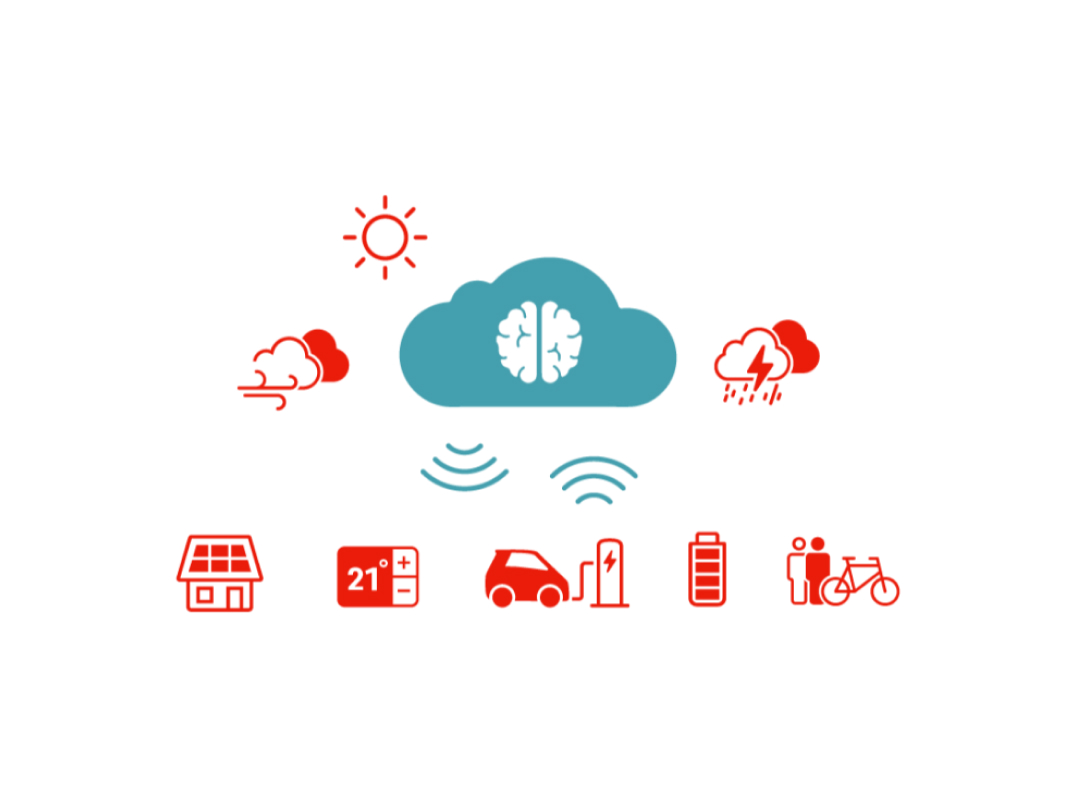 Grafische weergave van ectocloud