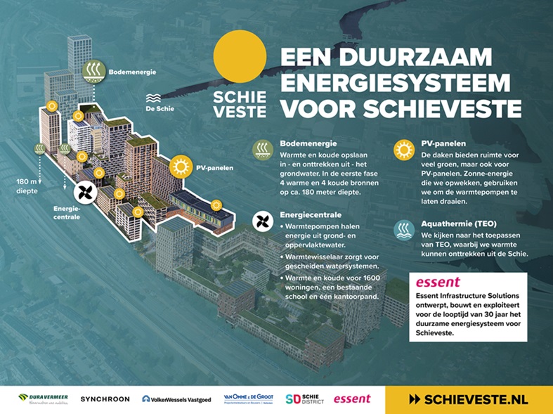 Grafische weergave van Schieveste