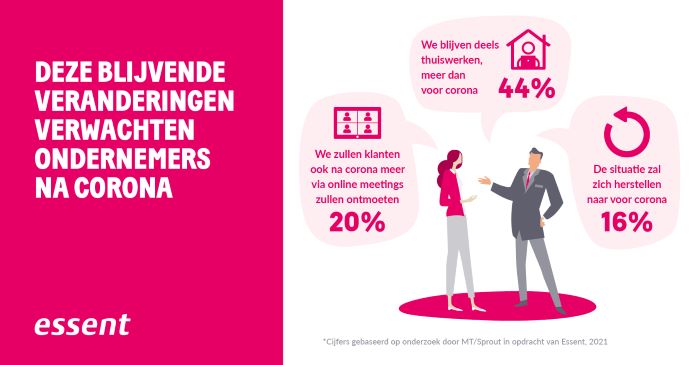 Inzicht 1 benchmark ondernemers 2021