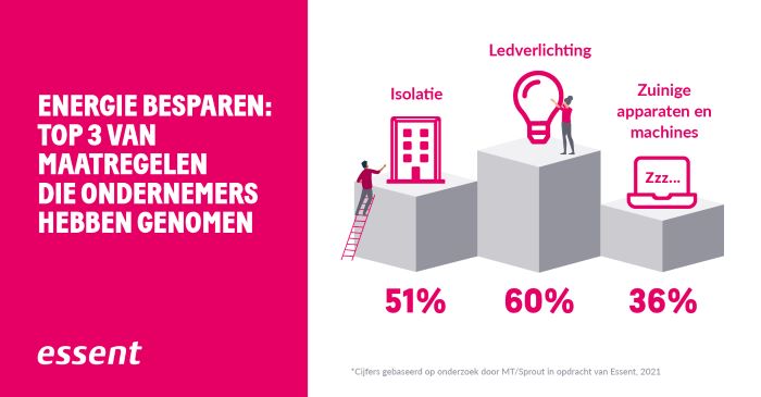 Inzicht 4 benchmark ondernemers 2021