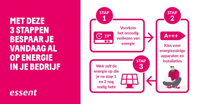 Inzicht 5 benchmark ondernemers 2021