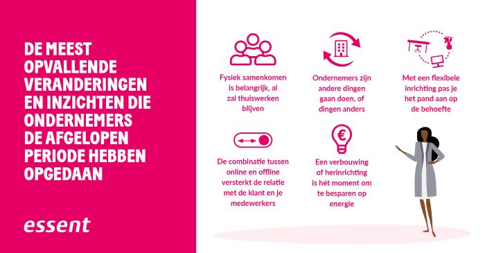 Inzicht 6 benchmark ondernemers 2021