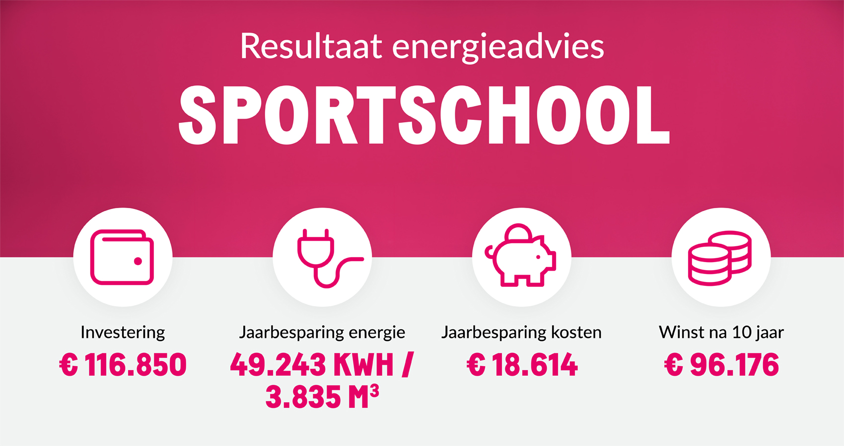 infographic sportschool
