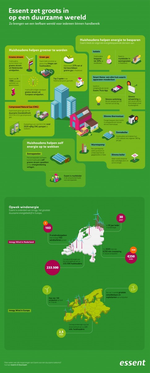 infographic