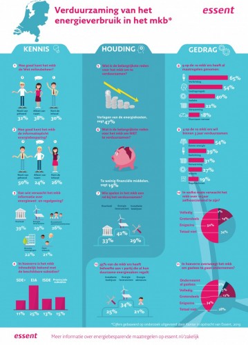 infographic