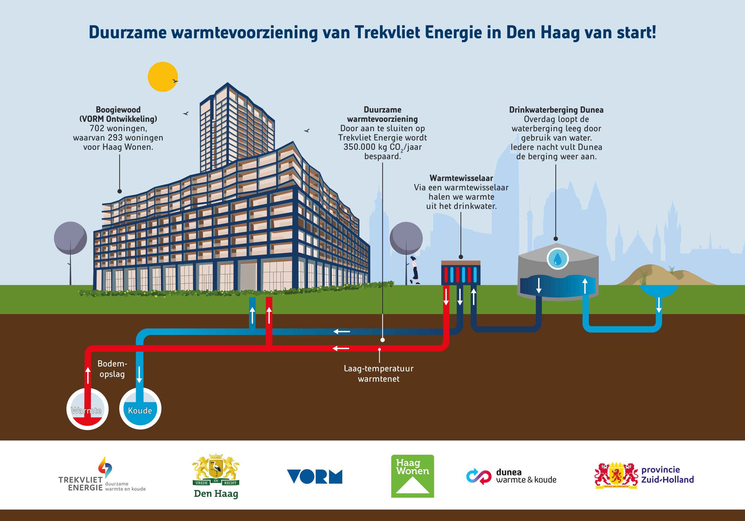 Schematische weergave van Trekvliet