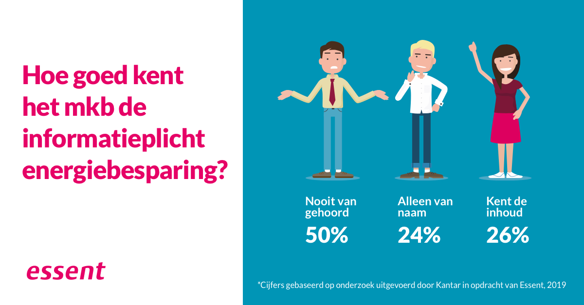 Kennis mkb over informatieplicht